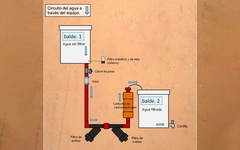 alimentaris_proyecto_carrusel_7-Cisternas-filtrantes-7
